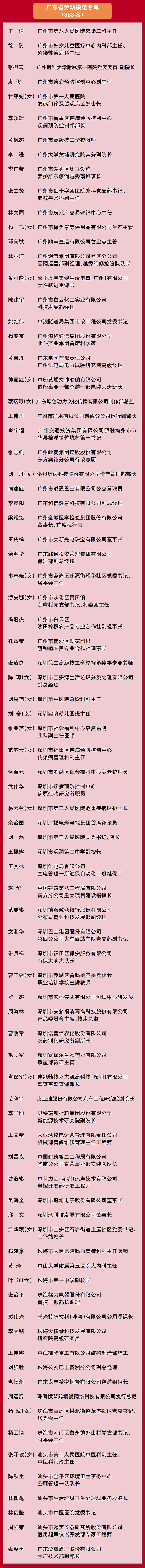广东省劳动模范名单--01.jpg