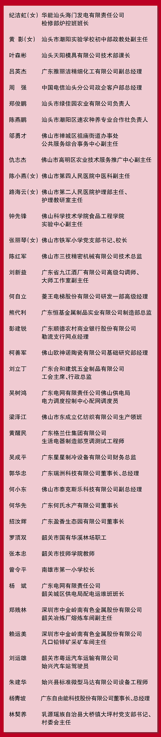 广东省劳动模范名单001.jpg