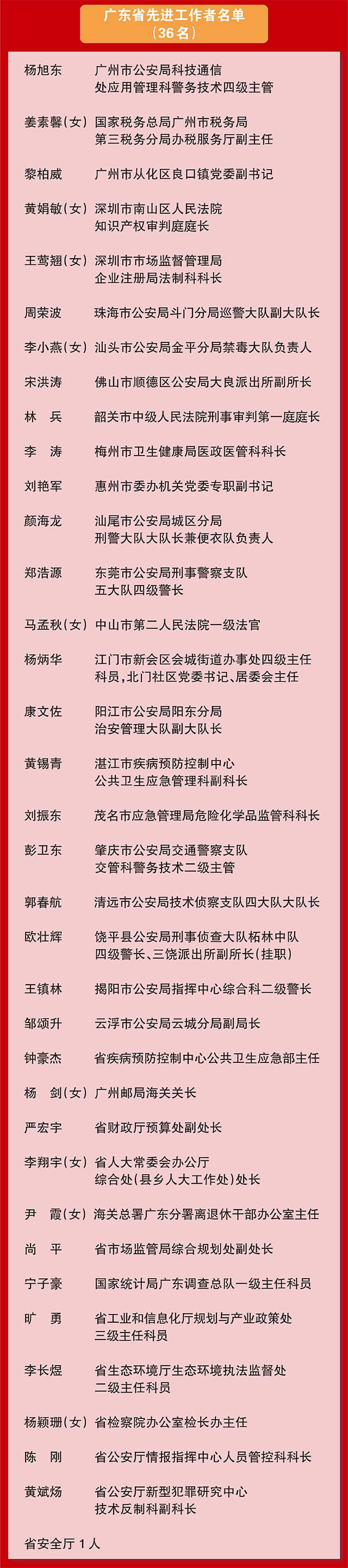 广东省劳动模范名单--05.jpg